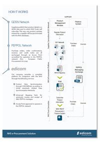 NHS e-Procurement Strategy