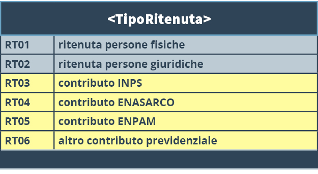 technical specifications italian invoice