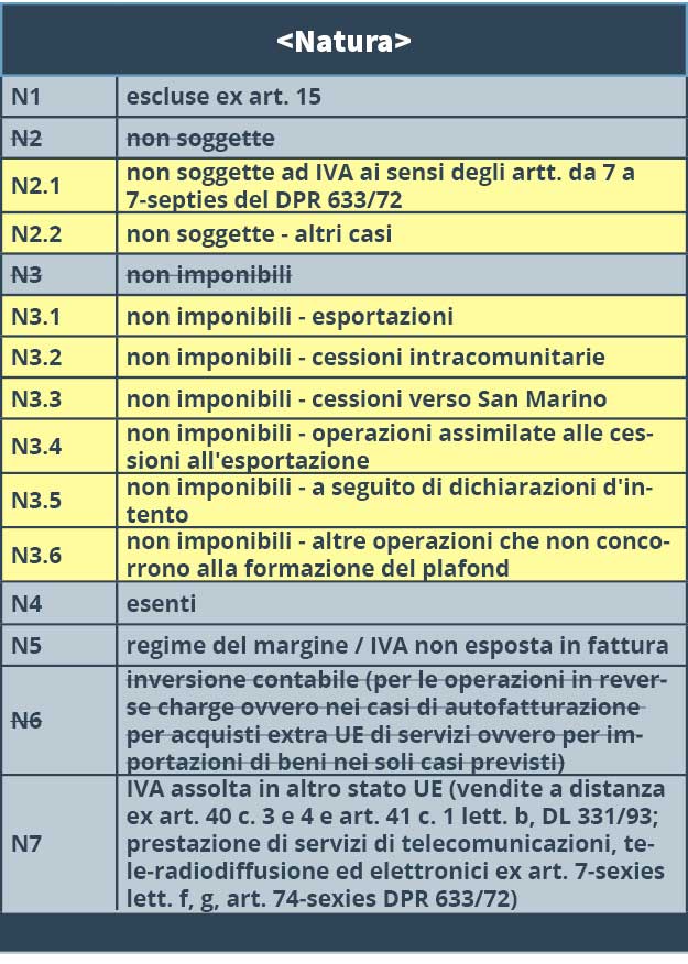 technical specifications italian invoice 4