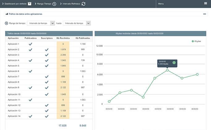 ipaas real time data