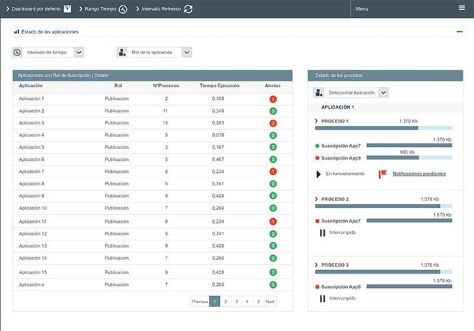 ipaas real time status
