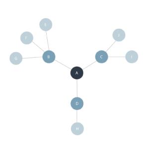 Collapsible Tree Diagram