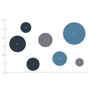Bubble Charts